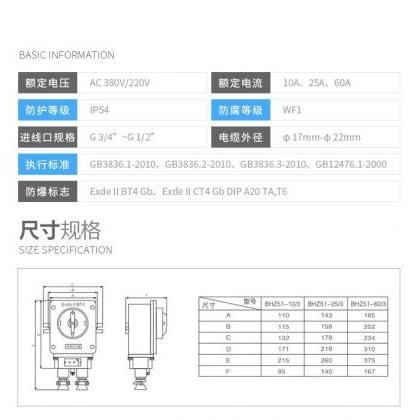 Explosion-proof transfer switch 60A..